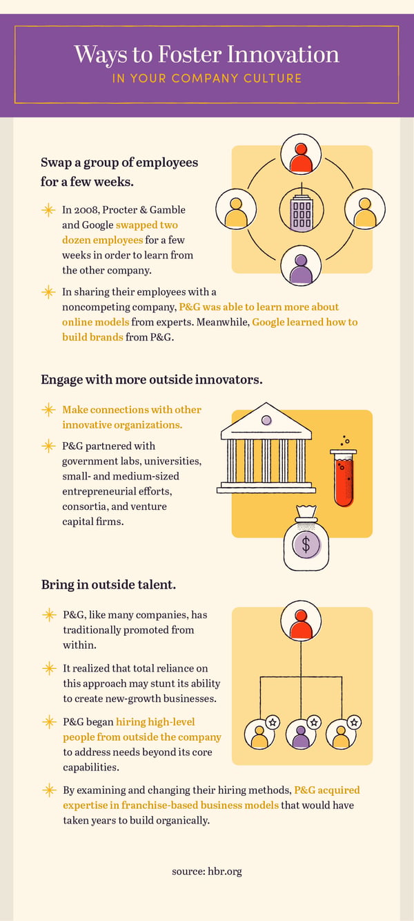 Examples Of Design Thinking In Action